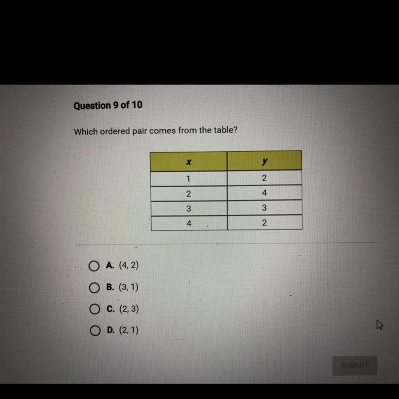 Which ordered pair comes from the table? у 1 N 2 4 3 3 4 2-example-1