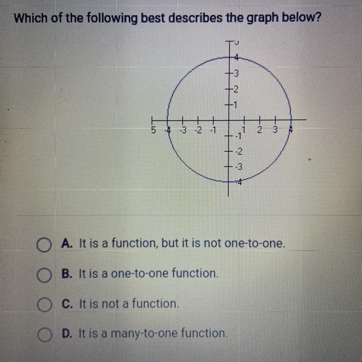 Which of the following best describes the graph below? N+ 5 -4 -3 -2 -1 1 - 1 3 -2 -3 O-example-1