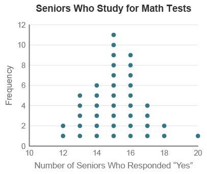 NEED HELP ASASPPP A study reported that about half of high school seniors study for-example-1