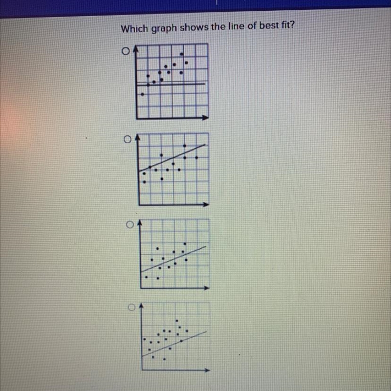 Which graph shows the line of best fit?-example-1