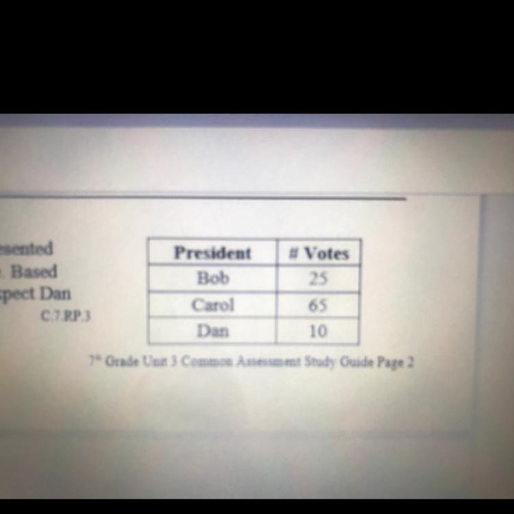 The results of the first 100 students who voted are represented in the table. There-example-1