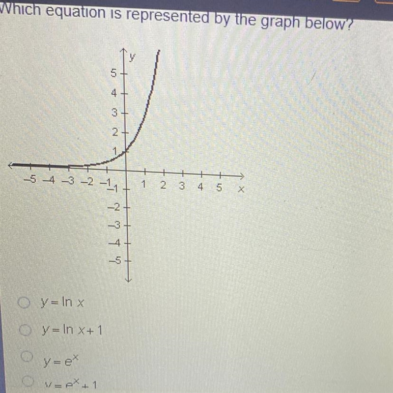 Which equation is represented by the graph below? ก 5 4+ 3+ 2+ 1 2 3 4 5 X 54 -3 -2 -11 -27 -3 -4-example-1