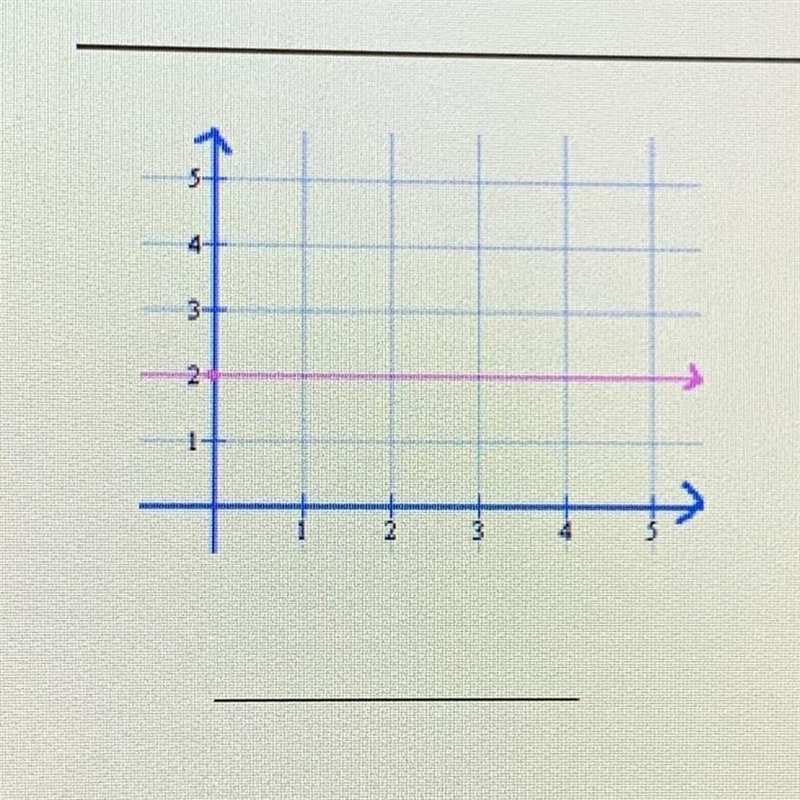 Whats the equation of the graph ?-example-1