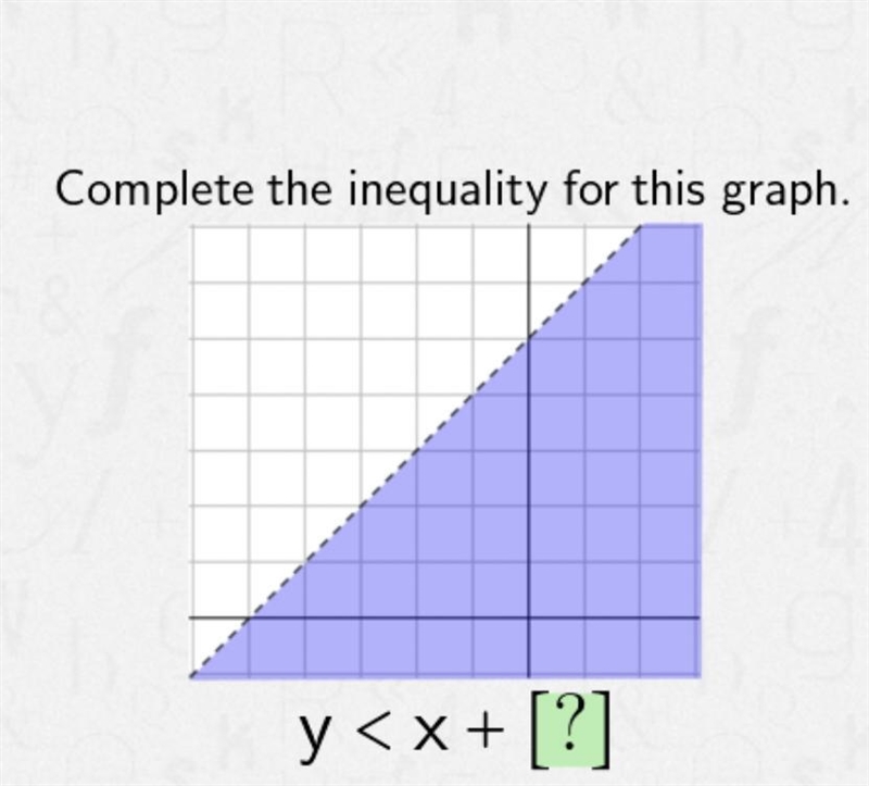 Complete the inequality for this graph acellus-example-1