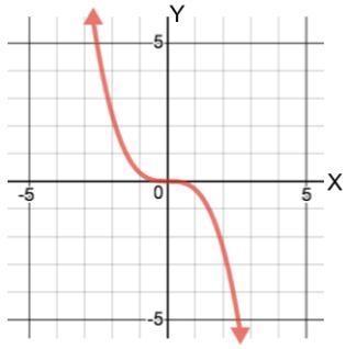 Which statement about the relation is true? A.The relation is a function of x because-example-1