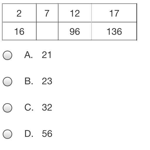 What number completes the ratio table? Help fast-example-1