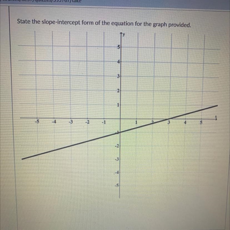 What would be the equation slope-intercept form of this graph?-example-1