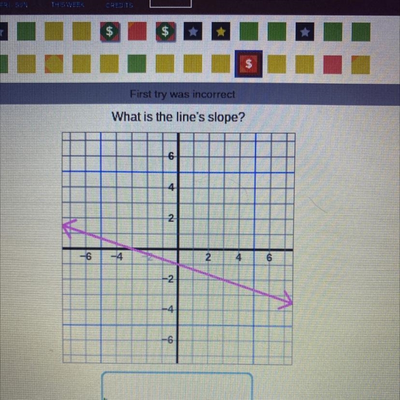 What is the lines slope ?-example-1