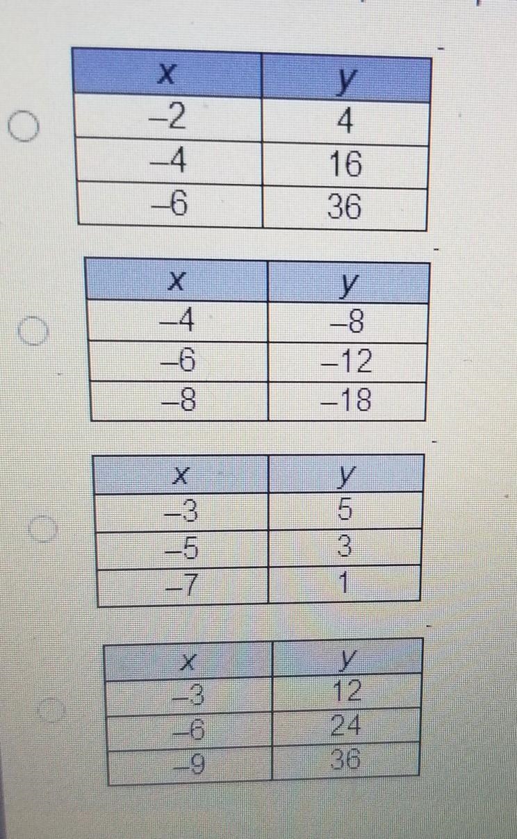 Which table of ordered pairs represents a proportional relationship? (please answer-example-1