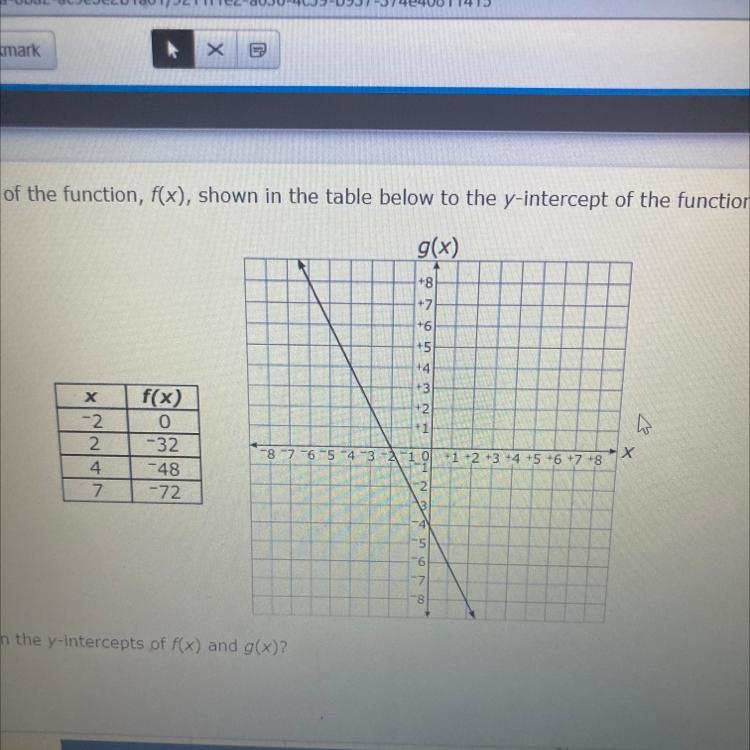 Marion compared the y-intercept of the function f(x) shown in the table below to the-example-1