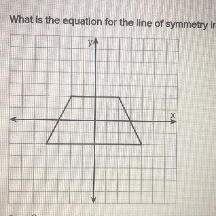 What is the equation for the line of symmetry in this figure?-example-1