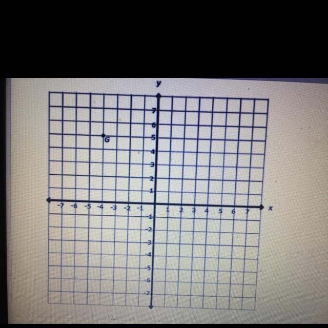 そっ What are the coordinates of point G? Write the X-coordinate and Y-coordinate as-example-1