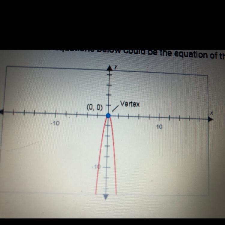 Which of the equations below could be the equation of this parabola? A. x=4y^2 B. y-example-1