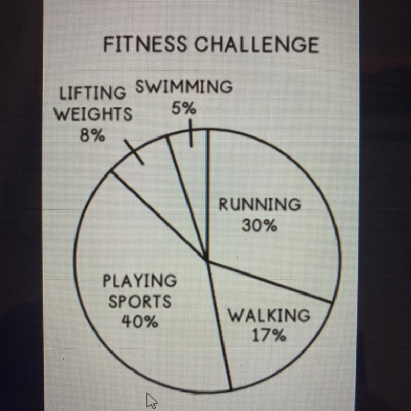 The 7th grade class participated in the following fitness challenges. If there are-example-1