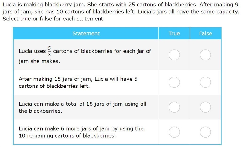 Lucia is making blackberry jam. She starts with 25 cartons of blackberries. After-example-1