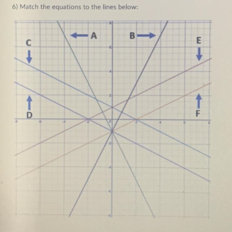 Match the equations to the lines Equations Y= 2x-1 Y= -1/2x+1 Y= -1/2x-1 Y= 1/2x-1 Y-example-1