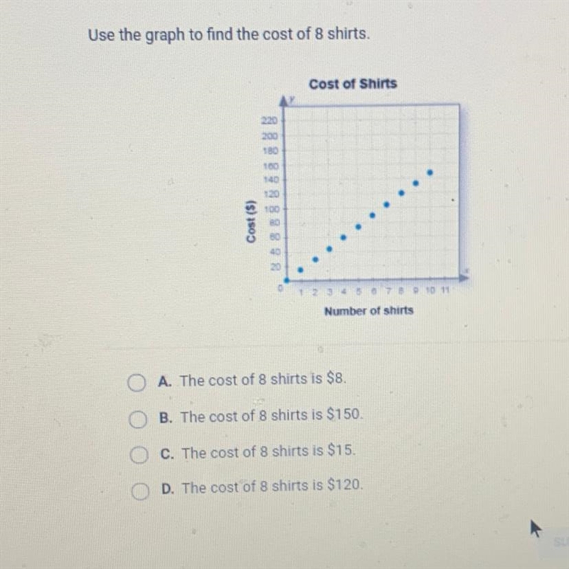 Use the graph to find the cost of 8 shirts, Cost of Shirts 100 TA Cost (5) Number-example-1