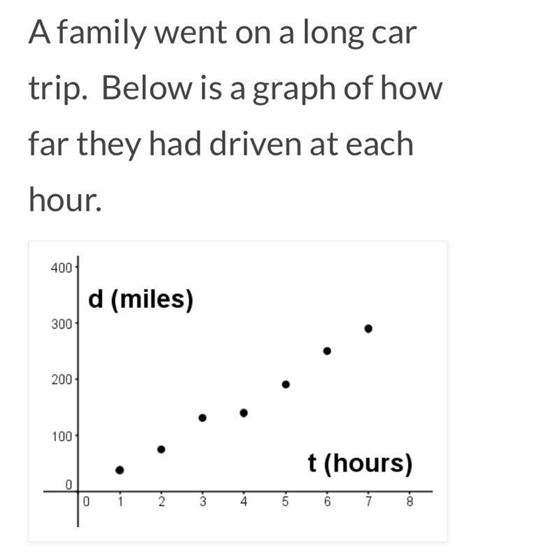 What is the average speed driving on the trip?-example-1