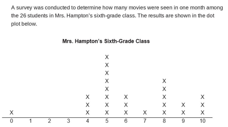 PLS HELP, DUE TODAY What does the value of the mean absolute deviation tell you about-example-1