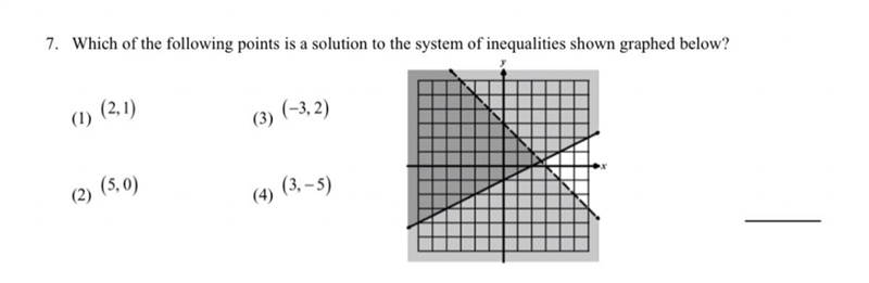 Which of the following points is a solution to the system of inequalities shin graphed-example-1