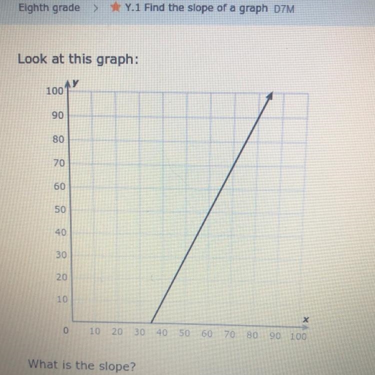 What’s the slope on this graph? Help.-example-1