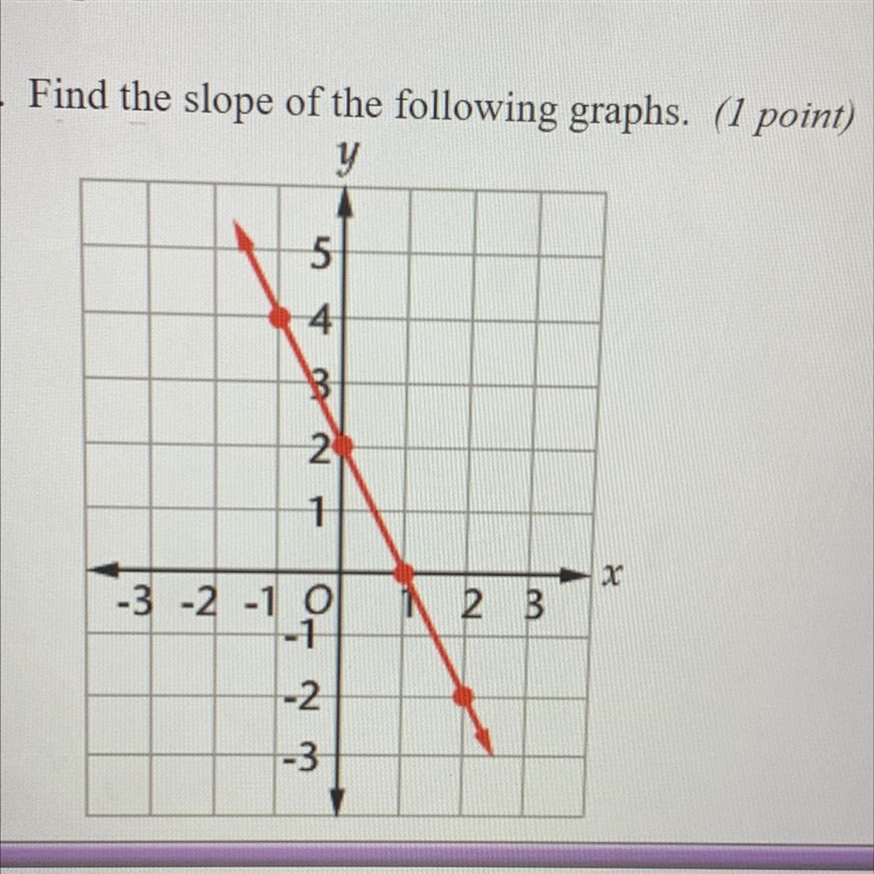 Multiple choice answers: A. 1/2 B. 2 C. -2 D -1/2-example-1