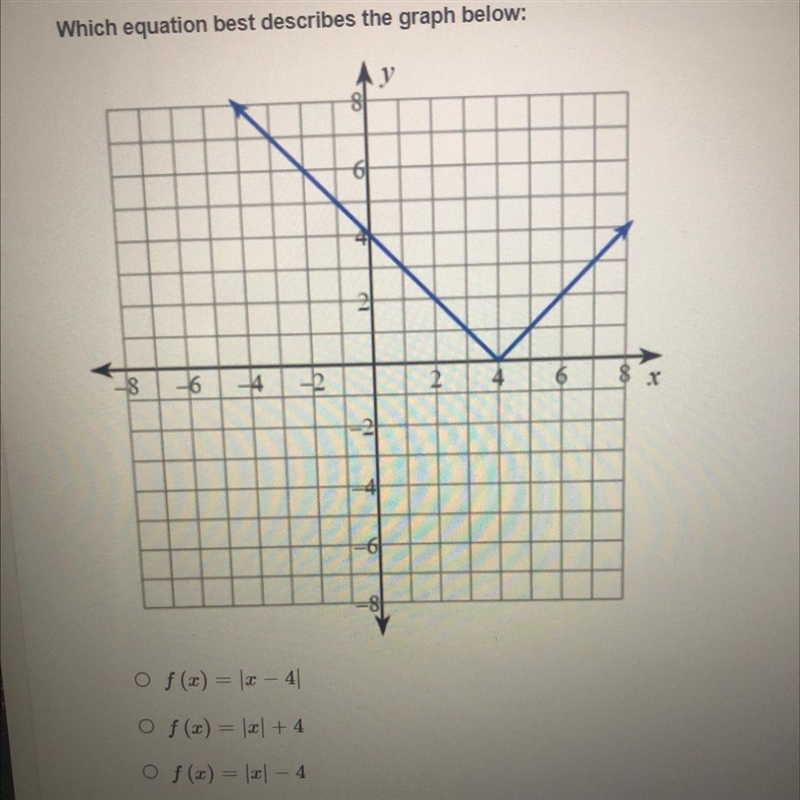 Which equation best describes the graph below: A.f(2)= 12 - 4 B.f(x) = ax + 4 C.f-example-1