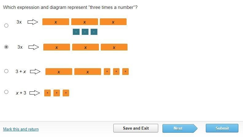 Which expression and diagram represent “three times a number”?-example-1