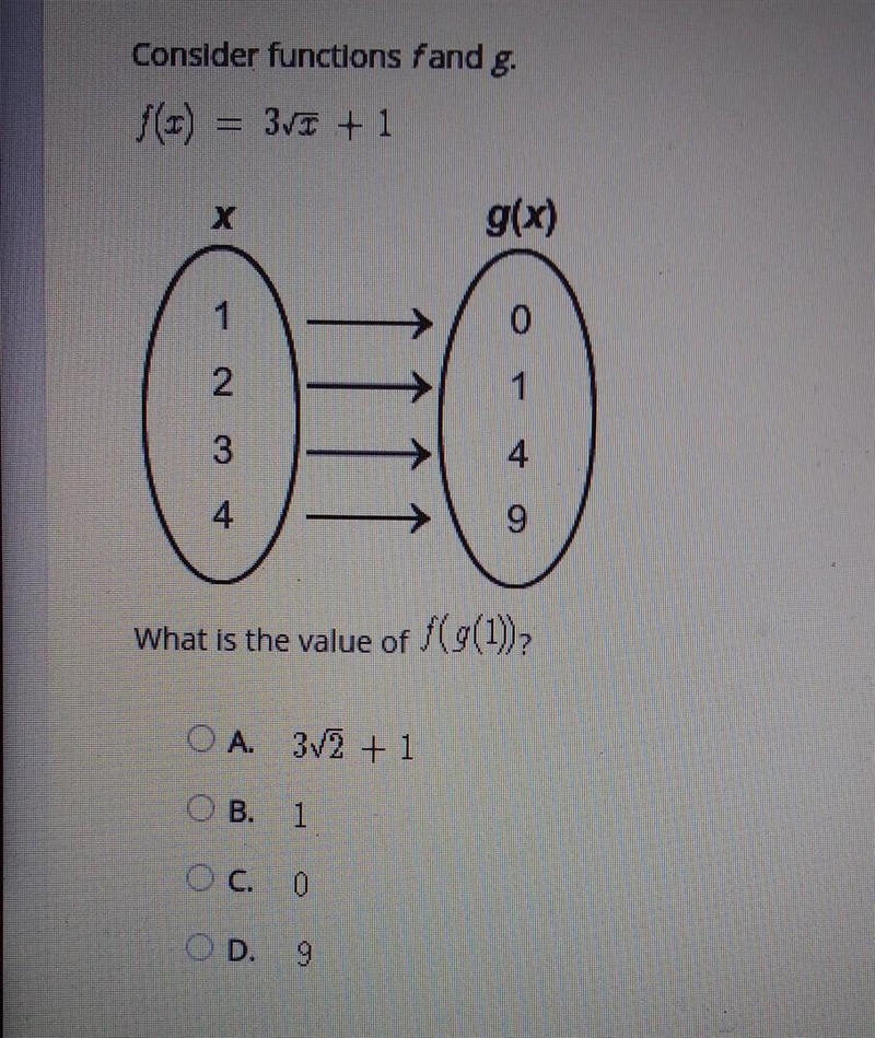 PLEASE HELP THIS IS TIMED consider functions f and g. f(x) = 3 √(x) + 1 (SEE IMAGE-example-1