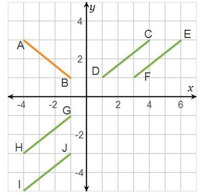 Which segment is a reflection of segment AB over the line x = 1? Line segment C D-example-1