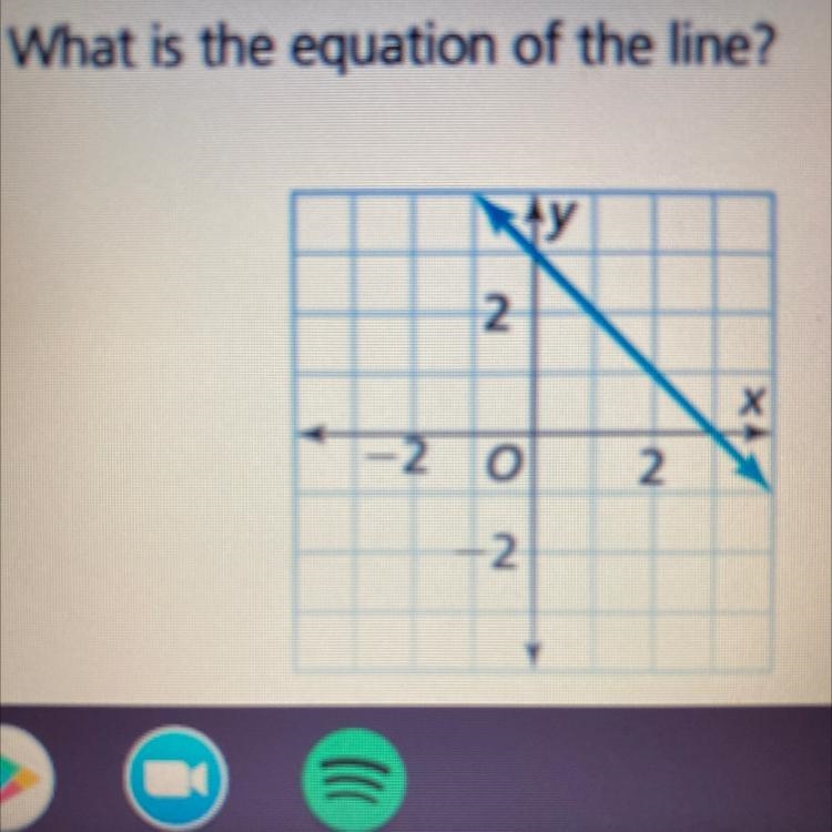 What’s the equation of the line?-example-1