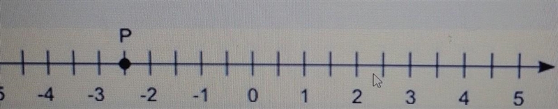 The letter P on the number line below represents the number the answer as a decimal-example-1