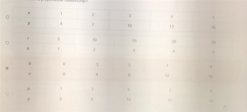 Which table shows a proportional relationship-example-1