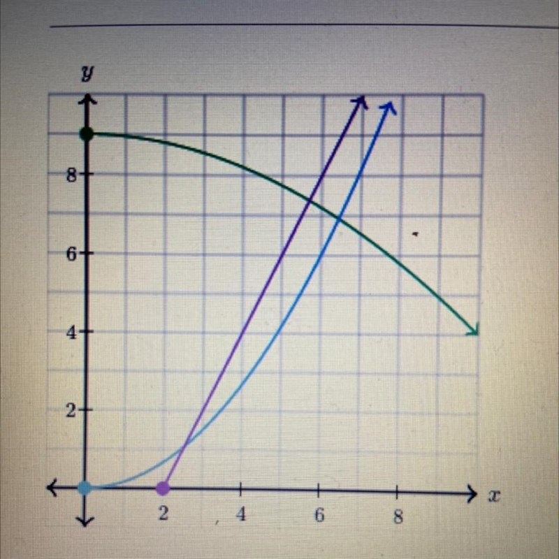 How many proportional relationships are shown in the coordinate plane below? Choose-example-1