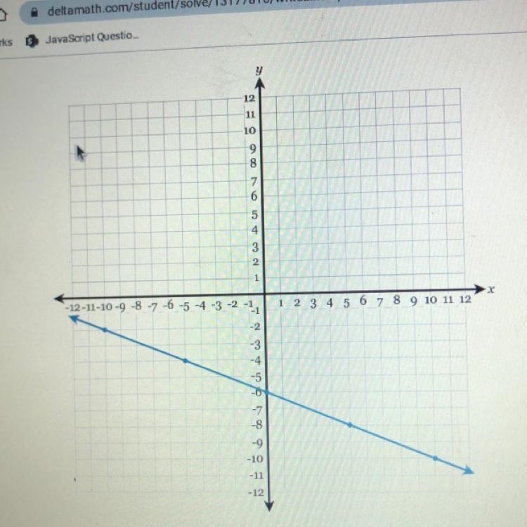 Write the equation of the line in fully simplified slope-intercept form.-example-1