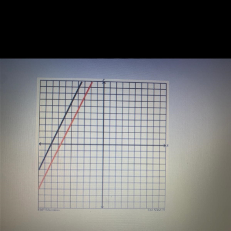 What type of solution do the two lines show?-example-1