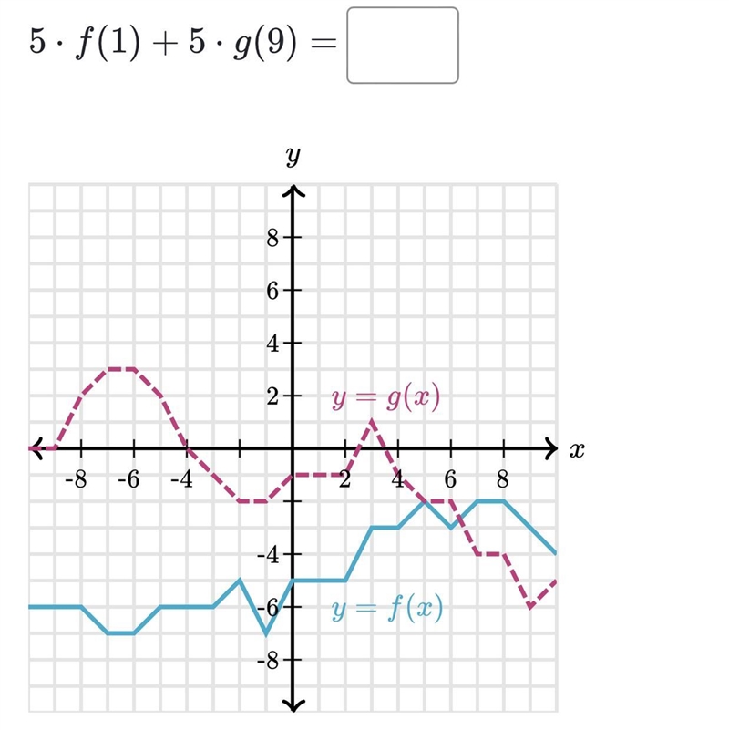 5.f(1)+5.g(9)= Please answer the questions-example-1