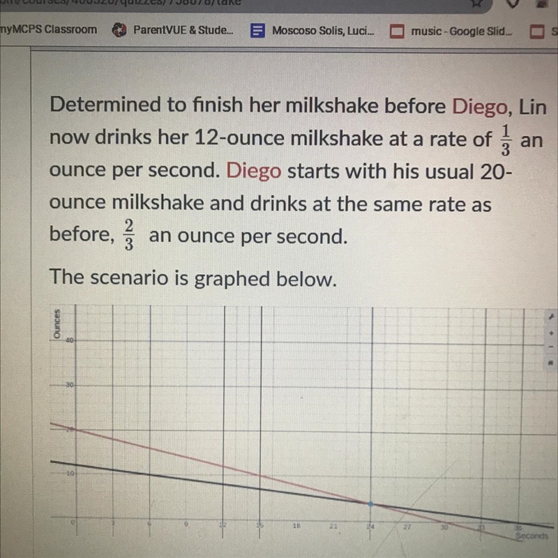 Middle school math!! What does the graph tell you about the solution to the system-example-1