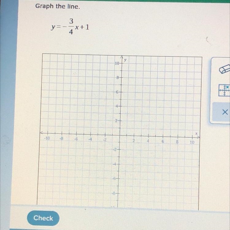 Graph the line. Y=-3/4x+1-example-1