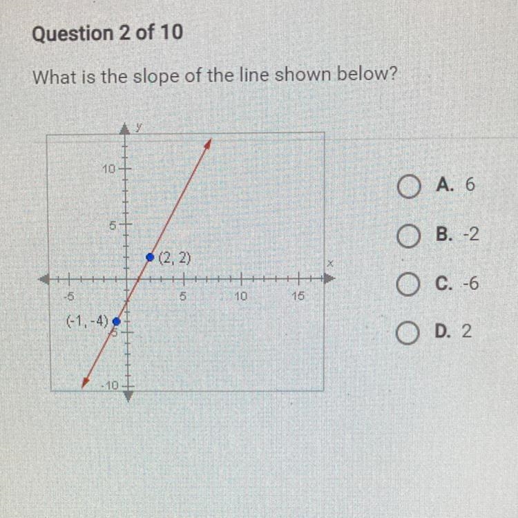 What is the slope of the line shown below?-example-1