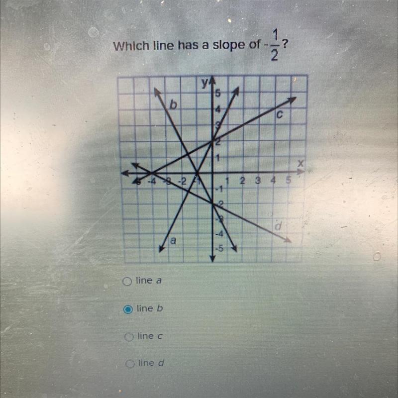 Which Ine has a slope of - 1/2.? line a line b linec line d-example-1