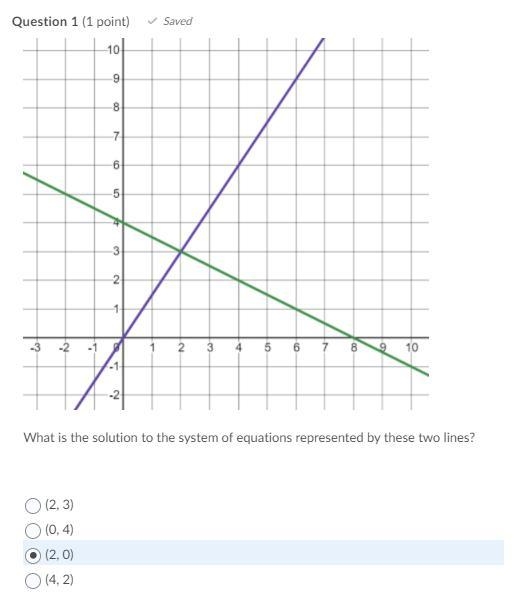 What is the solution to the system of eqautions represented by these two lines?-example-1