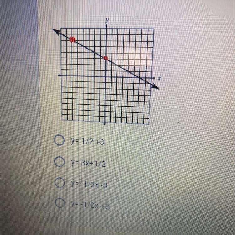 Use slope-intercept form-example-1