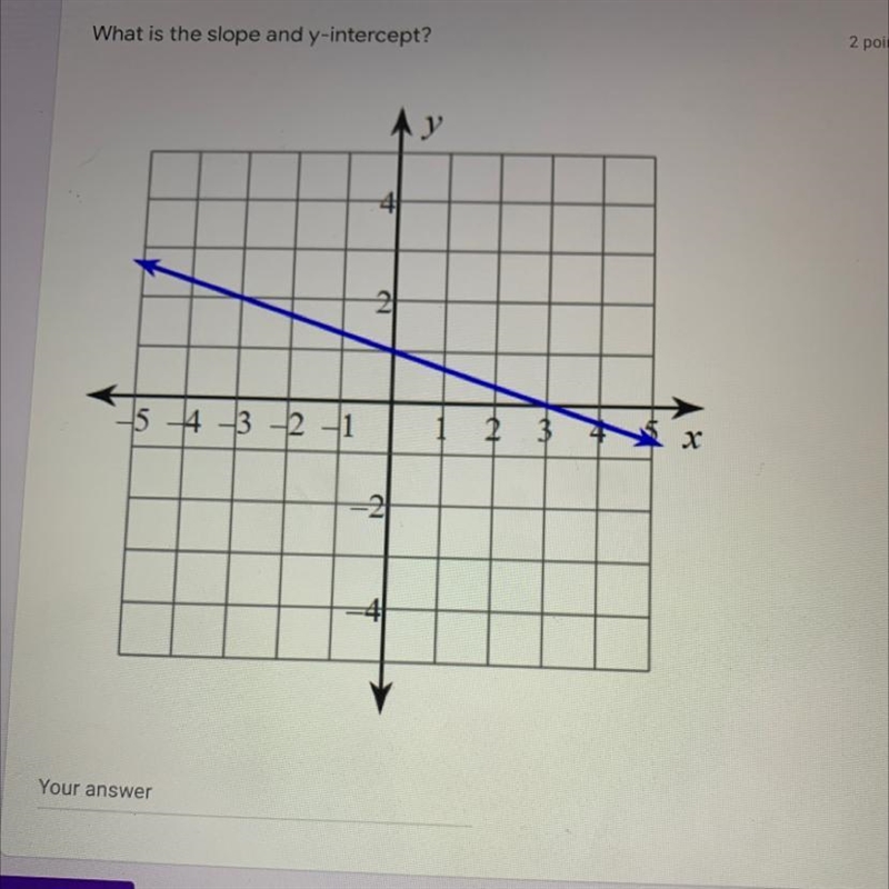 The slope anyone knows this ?-example-1