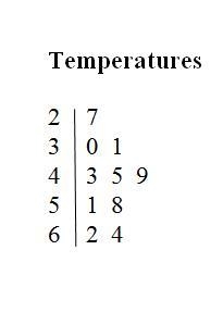 What is the mean temperature for the 10 days? Answer chooses :: A.12 B. 26 C. 35 D-example-1