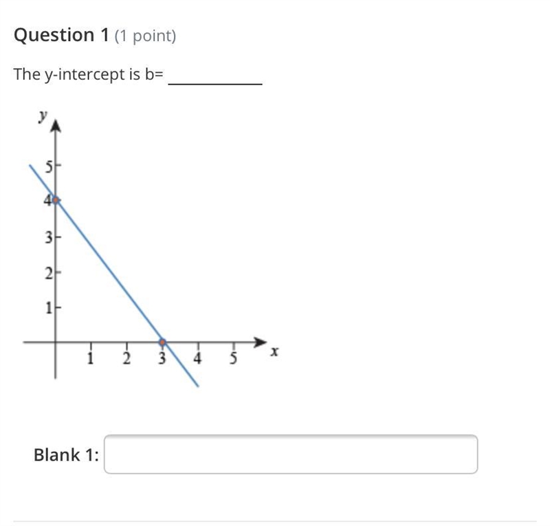 PLS HELP the y-intercept is b=-example-1