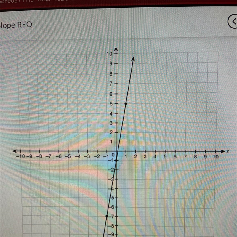 What is the slope of the line on the graph?-example-1