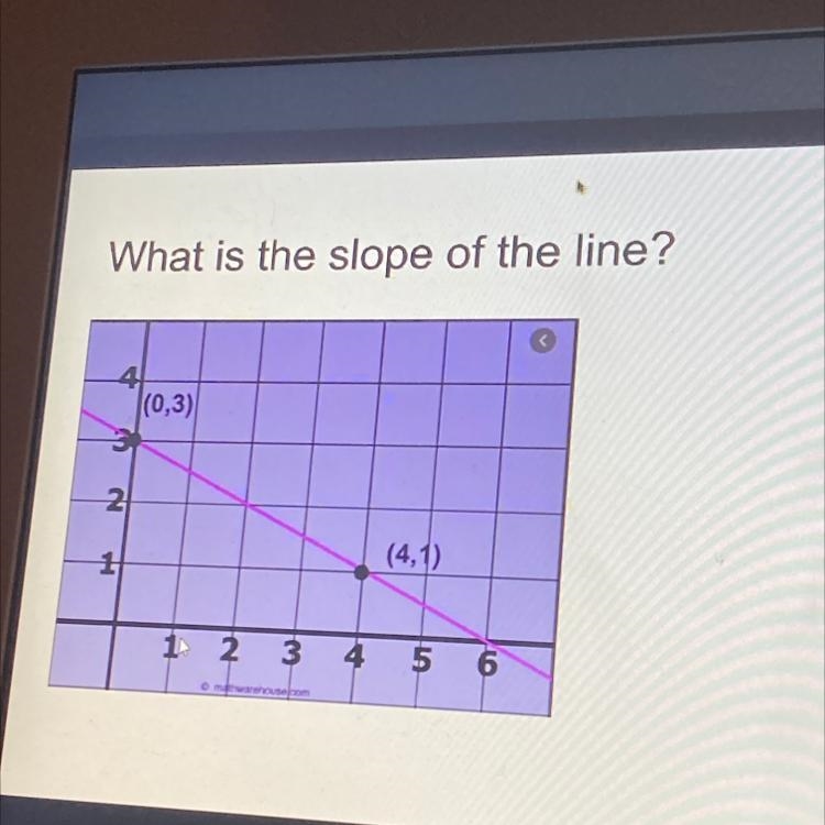 What is the slope is this line please?-example-1