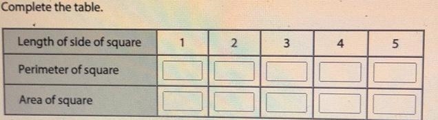 Complete the table. Length of side of square 1 2 3 4 5 Perimeter of square Area of-example-1