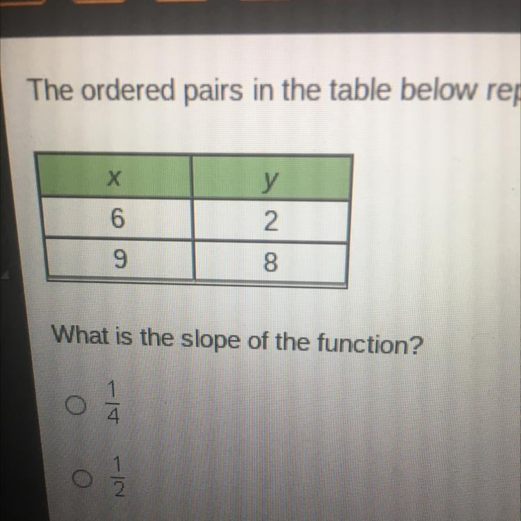 The ordered pairs in the table below represent a linear function. What is the slope-example-1